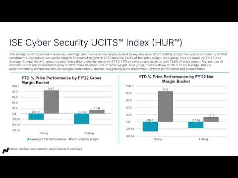 The ise cybersecurity ucits index