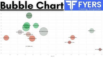 How to use Bubble Chart in Fyers Trading Platform ||