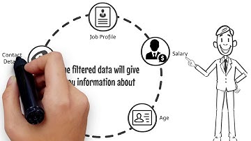 Generate Leads using CandidateZip