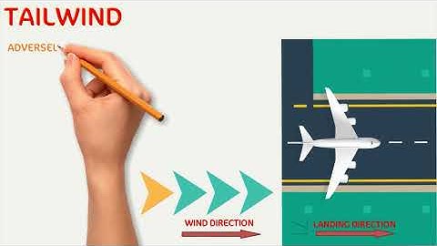 Effect of Wind  on an Aircraft while  Landing