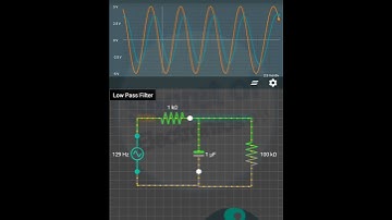 Passive Low Pass Filter in Electronics