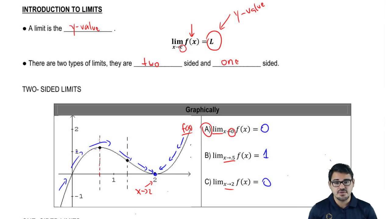 Introduction to Limits - YouTube