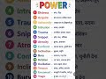 vocabulary part -38#vocabulary #ssc#ssccgl#spokenenglish
