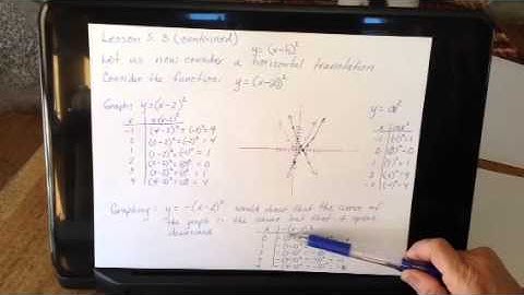 Horizontal Translation of a Quadratic Function