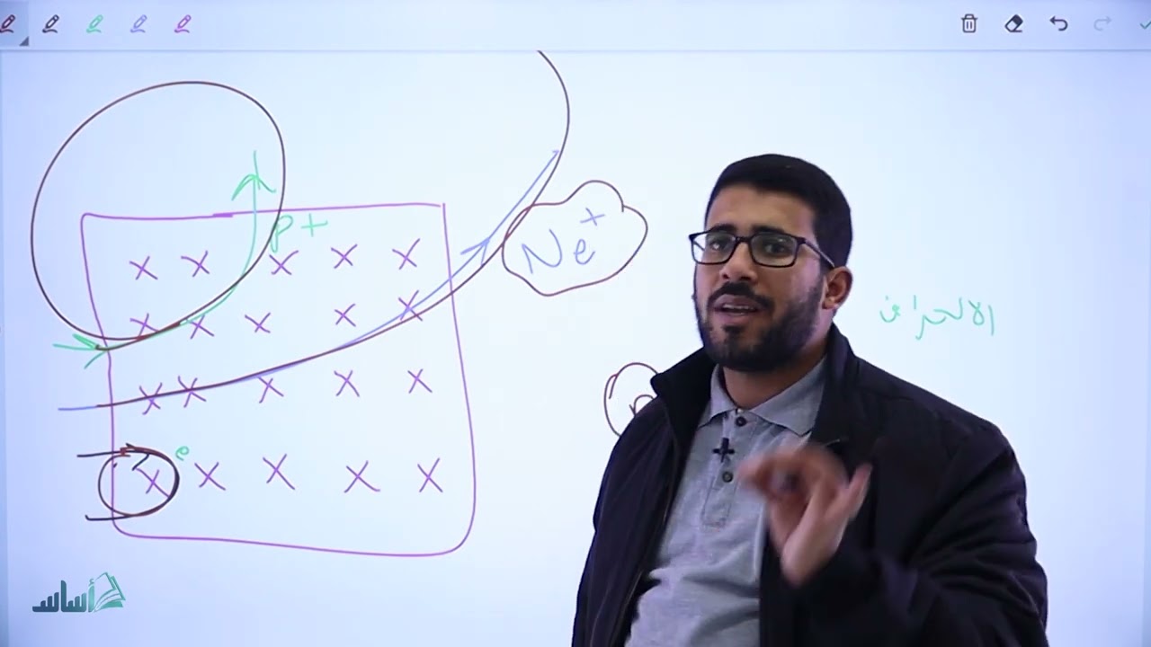 حل أسئلة مراجعة الدرس الأول - القوة المغناطيسية || فيزياء التوجيهي - جيل 2005 || (99)