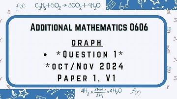 Additional mathematics 0606 Topic Graph Question1 Oct/Nov 2024 Paper 1 V1
