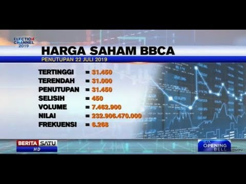 PT BCA Tbk Pecahkan Rekor Harga Tertinggi Menembus Rp 31.450 per Saham
