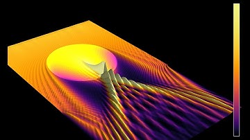 3D view of waves crossing a Luneburg lens