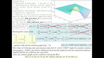 Analytic/Numerical Solution of Elliptic PDE (Poisson Equation) with MATLAB