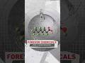 Forever Chemicals are everywhere, in our bodies too | People & Power #shorts