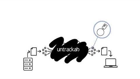 How CDP Works- Part 1 only