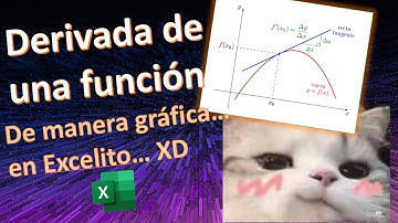 Derivación numérica. Parte 1. Representación de una derivada (analítica) de manera gráfica. 🤔📈
