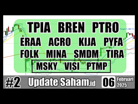 060225 TPIA BREN PTRO ERAA ACRO KIJA PYFA FOLK MINA SMDM TIRA MSKY VISI PTMP