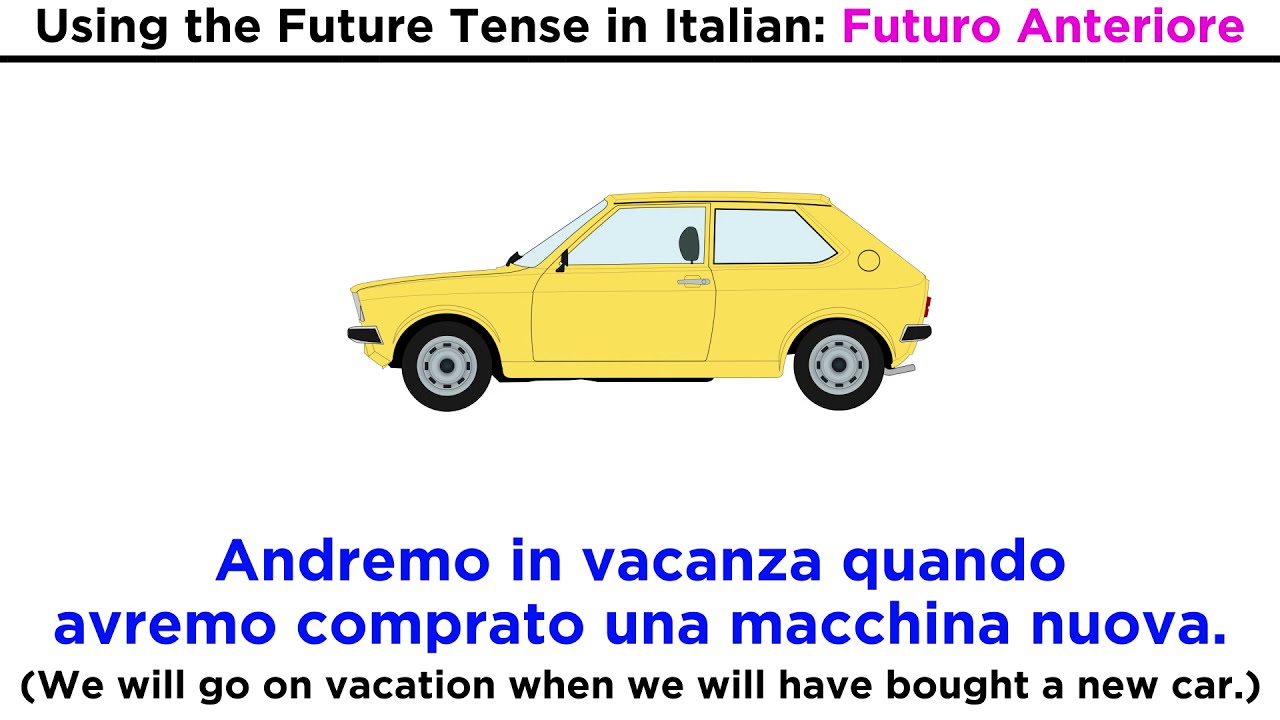 future-perfect-tense-in-italian-futuro-anteriore-youtube