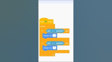 Silky smooth Movement in Scratch