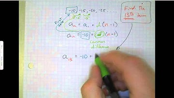 Making Connections Among Different Representations (A1.3.B)