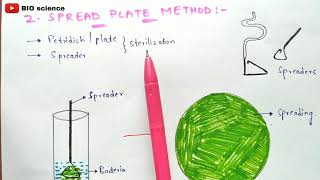 Bacterial cell culture methods | Streak plate, spread plate and pour plate methods | Bio science