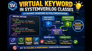 system verilog part5