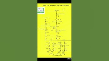 Single Line diagram 33/11Kv substation#shorts