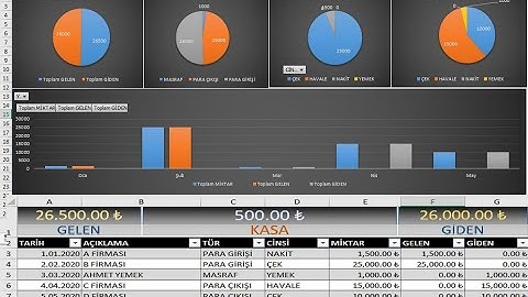 Excel Gelir Gider Tablosu (Kasa) grafikli