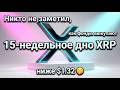 Никто не заметил, как фонды выкупают 15-недельное дно XRP ниже $1.32 🤫