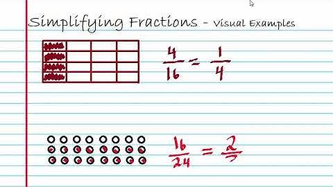 Simplifying Fractions - Visual Examples