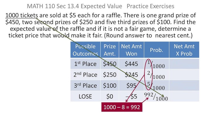 Dice: Finding Expected Values of Games of Chance - Video & Lesson