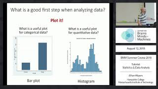 Tutorial: Statistics and Data Analysis