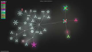volcengine/MineContext - Gource visualisation