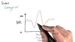 Data Scales - Intro To Data Science