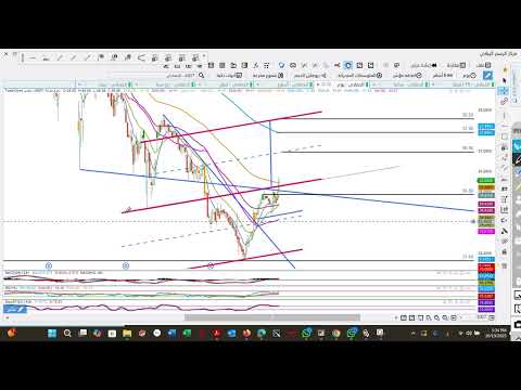 تحليل سهم عزم اسيج الحمادى ابو معطى سلوشنز