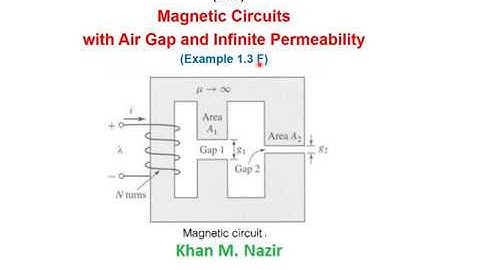 Em (Ch-1) ( Fitzgerald ) Magnetic Circuits  (Example 1.3) (In English)