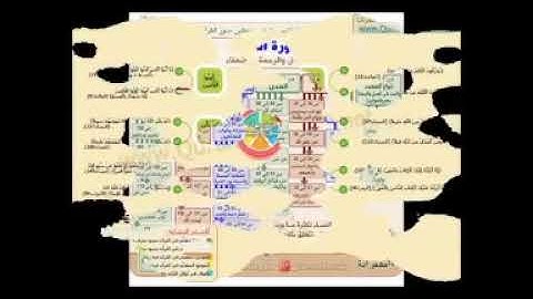 قناة الشيخ محمد شبلي الجزء الخامس سورة النساء بصوت القارئ ماهر علوان سرعة متوسطة