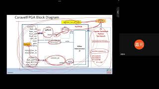 Lab5 Caravel FPGA