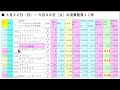 決算発表スケジュール２週間分（5/22-6/2）全２４社カレンダー。 　～株と株式投資のお話～