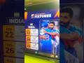 ✅RBI SUPER 8 starts 20 Feb #englishbysantoshray #rbiassistant #english #ytshorts #ibps #bankexam
