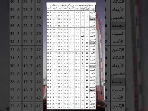 أوقات الصلاة في أكادير شهر ربيع الثاني 1447 شهر أكتوبر 2025 توقيت اذان الفجر بالمغرب 2025