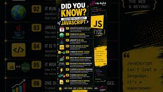 ONLY 1% KNOW THIS! 🤯#javascript #programming  #didyouknow #shotrs #trendingshorts #reels #trending