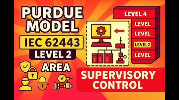 Purdue Model Level 2 Explained | IEC 62443 Area Supervisory Control Made Simple
