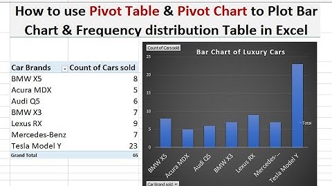 Excel PivotTable and PivotChart example to construct Frequency Distribution Table and Bar Chart