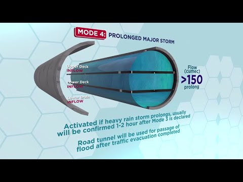 3 Juta Meter Padu Air Dilencongkan!! Terowong SMART Mengaktifkan Mod 4  10 September 2020