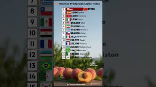 🍑 Which Country Produces the Most Peaches? | Global Peach Production 2023 🌍