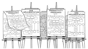 Prialto for Sales Teams