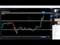 Live Forex Trading - NY Session 19th February 2021
