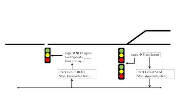 TLC #17 Signaling Pt 7   Track Circuits