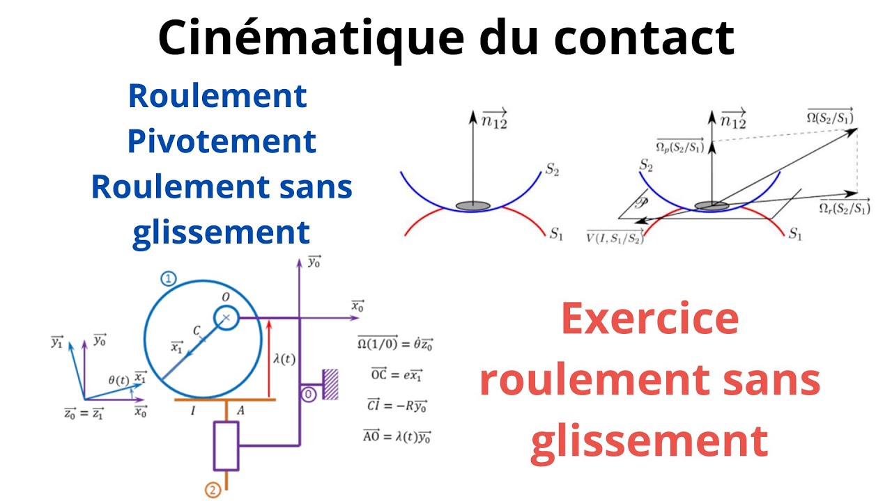 Cinématique du contact / Roulement /Pivotement/ Roulement sans — free download