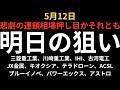 【悲劇の連鎖相場に】チャートで見る明日の注目銘柄|三菱重工業、川崎重工業、IHI、古河電工、JX金属、キオクシア、テラドローン、ACSL、ブルーイノベーション、パワーエックス、アストロスケール