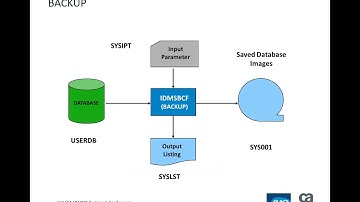 [REPLAY] CA IDMS Database Maintenance: Recover the Database (1 of 2) – November 9, 2018