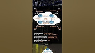 Cisco EIGRP Configuration | CCNP 350-401 | Quick Configs | www.ipcisco.com