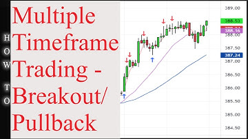 Multiple Timeframe Trading - Entry, Stop, and Exits